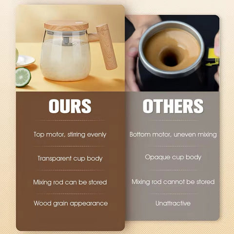 Coffee Mug Borosilicate Glass Coffee Mug Borosilicate Glass